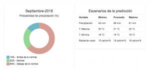 prediccion clima la union